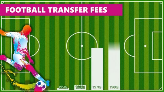 Football transfer fees slide