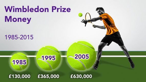 Tennis prize money slide