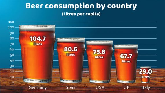 PowerPoint creative data - beer consumption slide