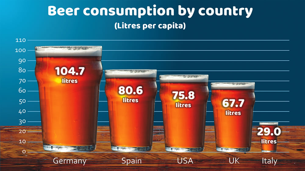 PowerPoint creative data - beer consumption slide